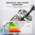 Ventilateur Plafond Silencieux eispas